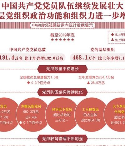 全国党员人数和党组织(中国党员2023年共有多少人？)