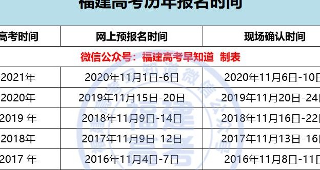 2022年福建高考时间停工(2022福建高考是和广东一样吗？)