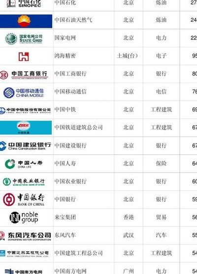 世界五百强中国有几家（全球五百强企业排行榜）