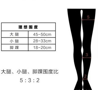 大腿围标准（大腿围标准是多少）