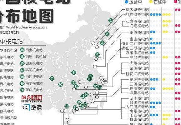 中国有几个核电站（中国有几个核电站发电）