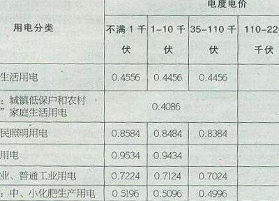 上海一度电多少钱（上海一度电多少钱2024）