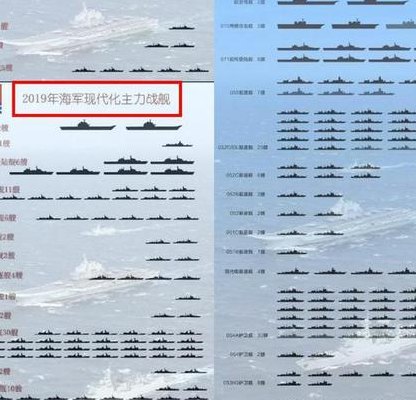 中国海军实力一览表（中国海军实力一览表2022年7月）